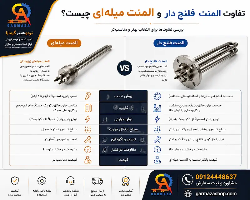 تفاوت المنت فلنج دار و المنت میله‌ ای چیست؟