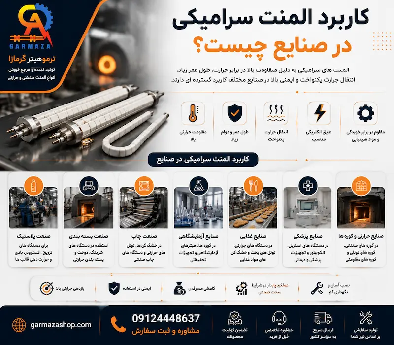 کاربرد المنت سرامیکی در صنایع چیست؟